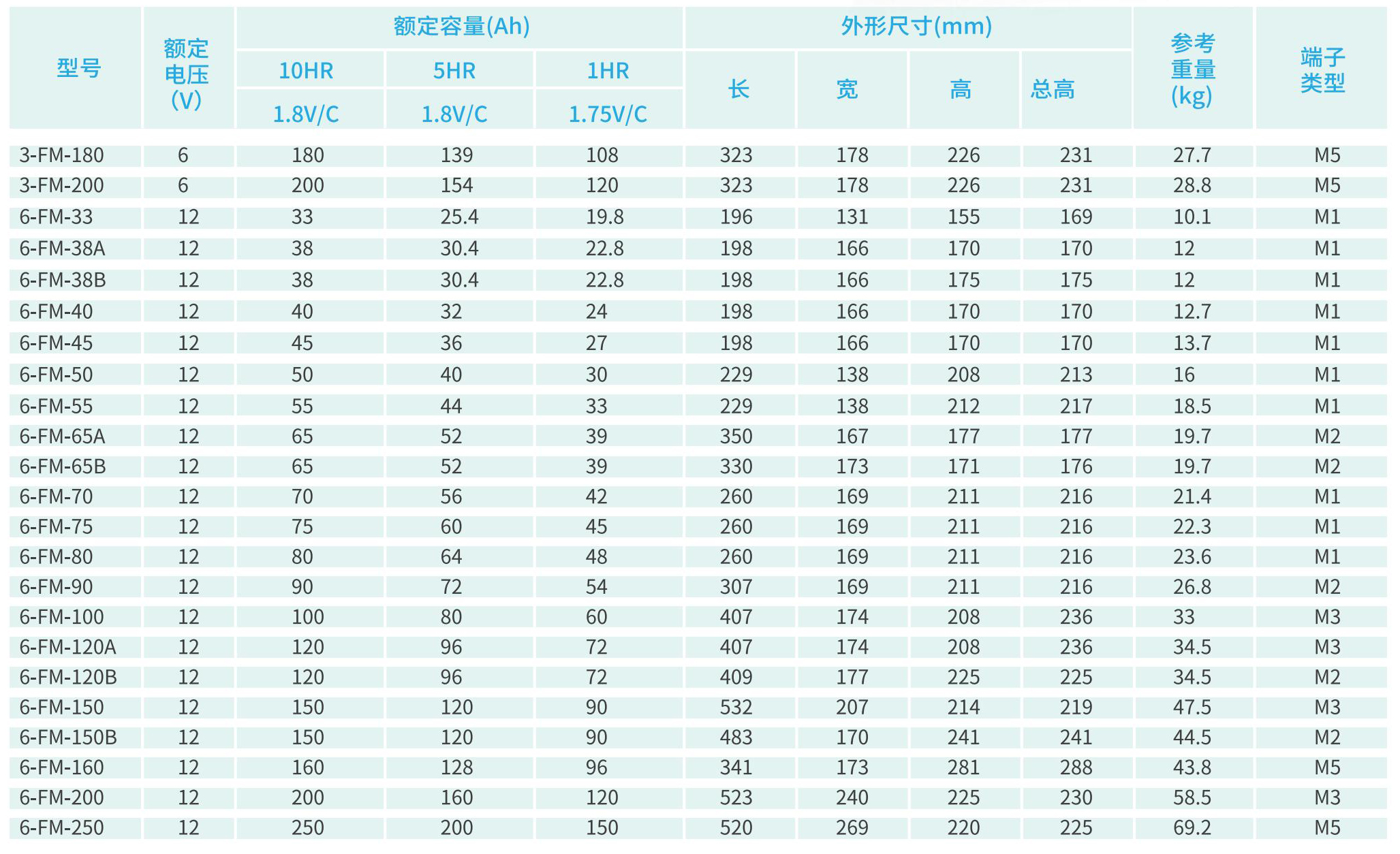 FM固定型-彩頁(yè)